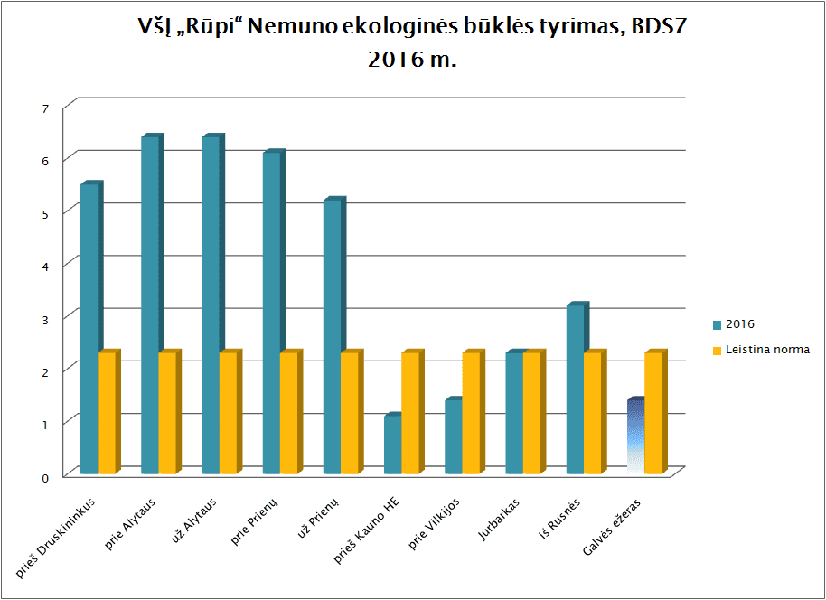 Tiriame Lietuvos upių ekologinę būklę