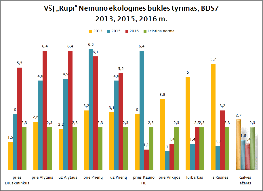 Tiriame Lietuvos upių ekologinę būklę