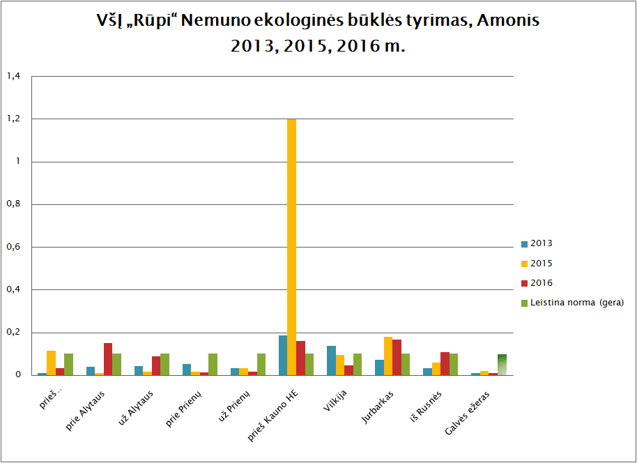 Tiriame Lietuvos upių ekologinę būklę